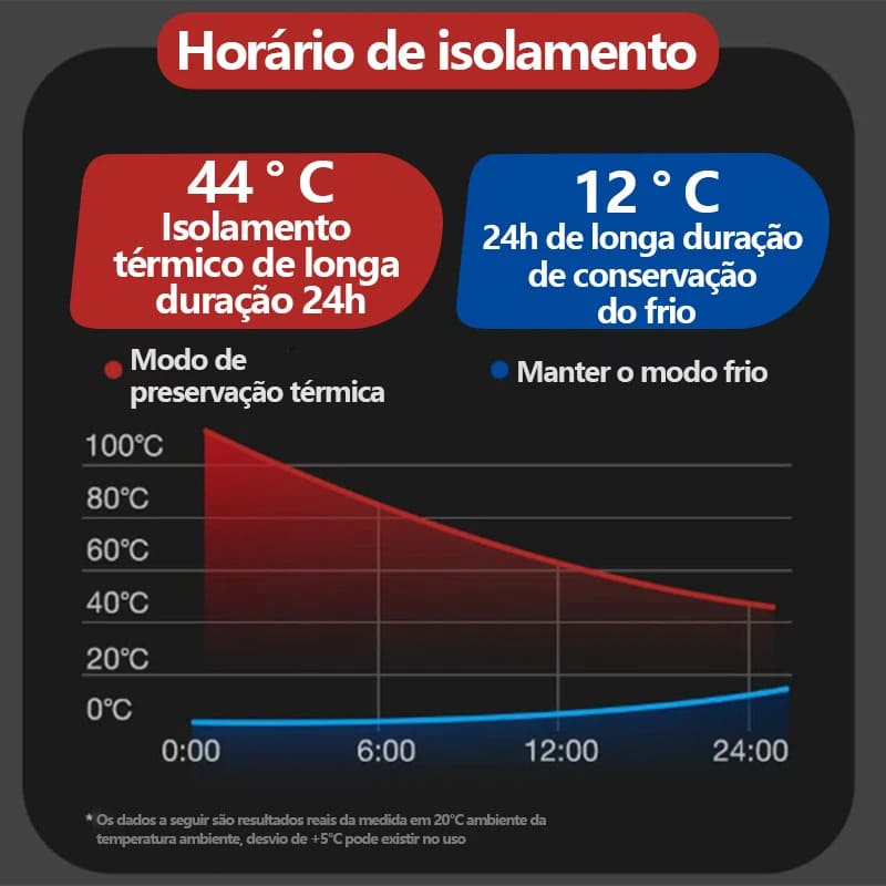 Garrafa Térmica de Aço Inoxidável Resistente